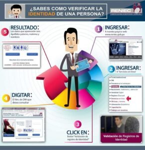 Lee más sobre el artículo Consultar y verificar el DNI de una persona en Reniec en Perú