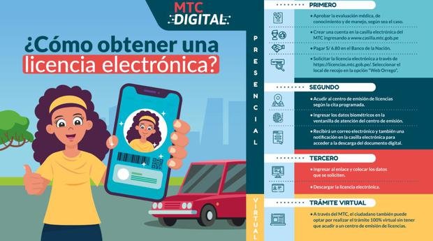 Como sacar Licencia de conducir electrónica (Brevete)